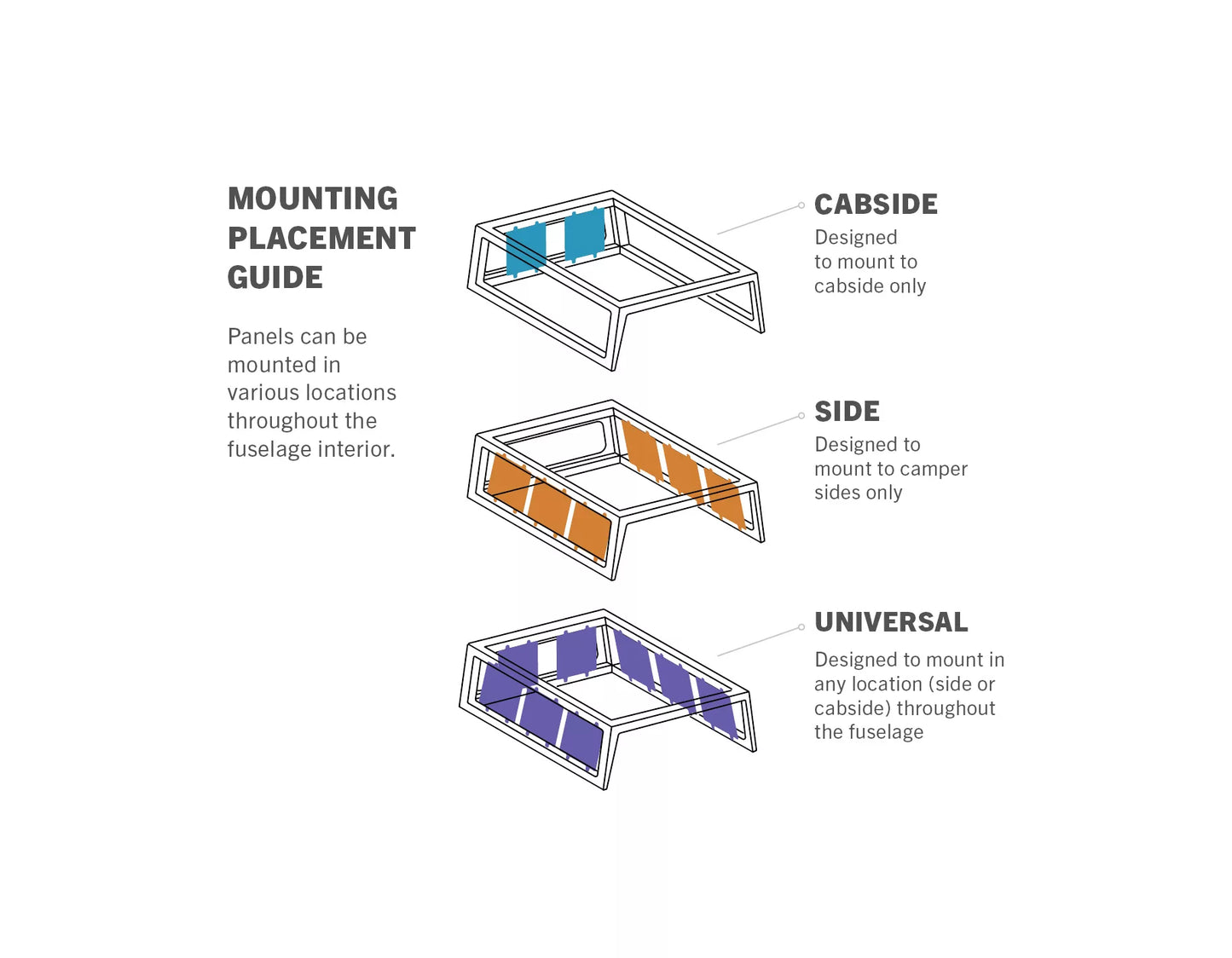 Super Pacific | Molle Panels | Placement Guide